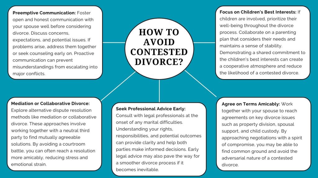 Infographic about how to avoid contested divorce in MN